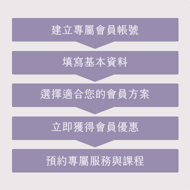 小型Banner